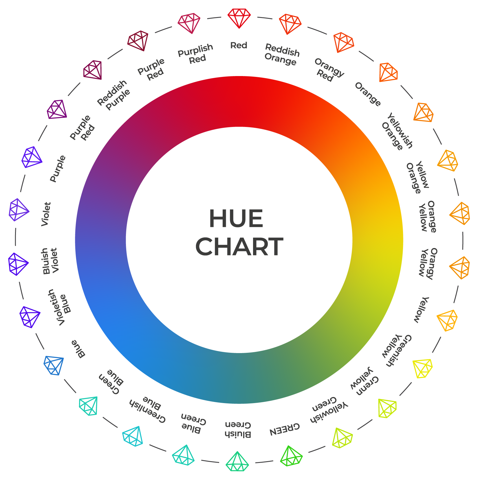 What are the different colours of diamond?